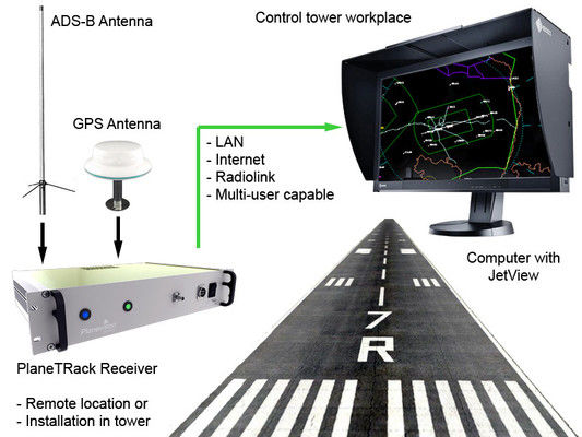 Receptor de solo ADS-B: GFD1090
